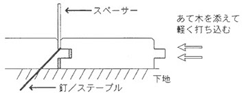 貼り込み（スペーサーの使用）
