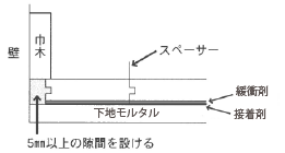 納まり