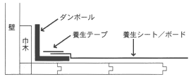 養　生