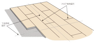 施工上の注意点