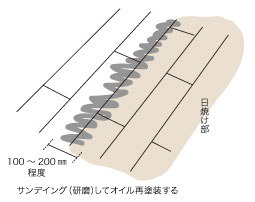 ケース１：日焼けで色の差が生じてしまった場合