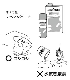 ケース４：表面の毛羽立ちや白濁が生じた場合