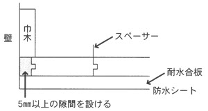 納まり