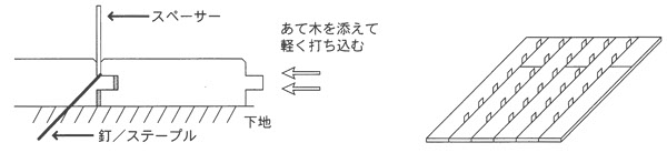 貼り込み（スペーサーの使用）