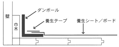 養　生