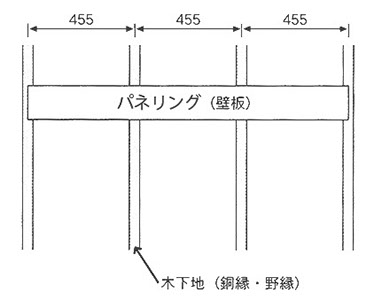 下地の確認