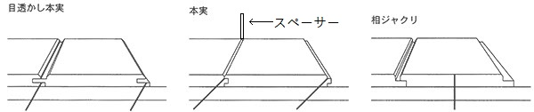 釘