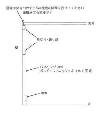 貼り込み