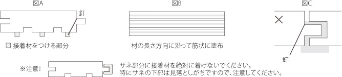 接着剤