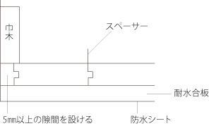納まり
