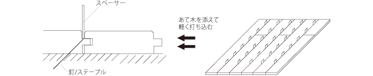 貼り込み(スペーサーの使用)