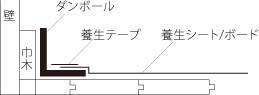 養生